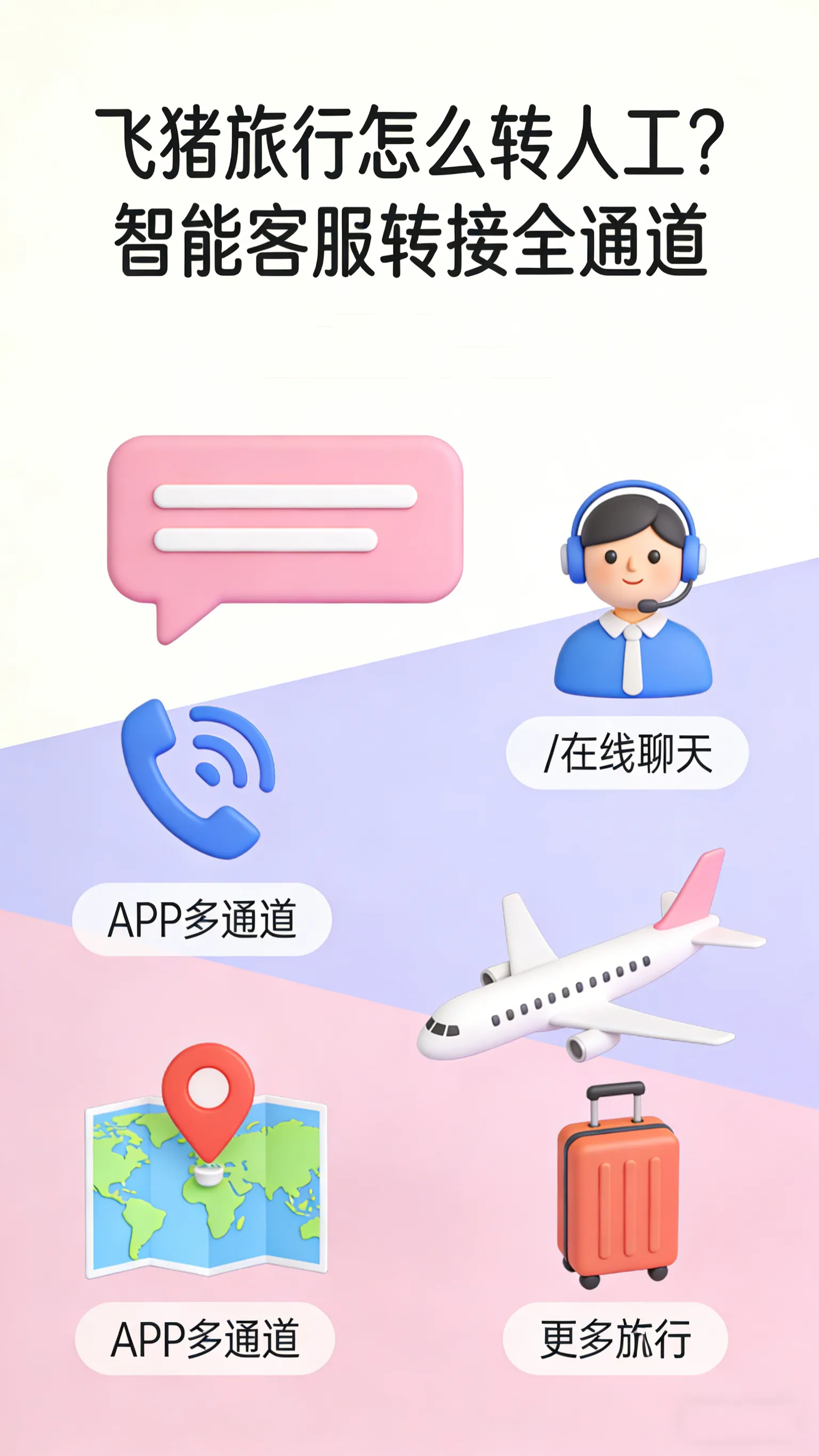 实测飞猪4条转人工通道，哪条最快接通？